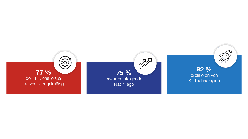 Die Infografik zeigt, dass KI heute für die Mehrheit der deutschen Unternehmen zum Handwerkszeug gehört.